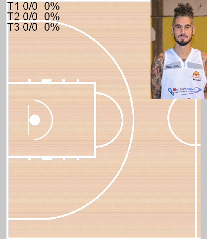 mappa di tiro