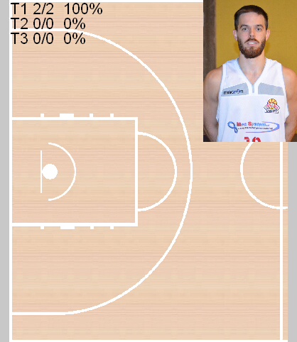 mappa di tiro