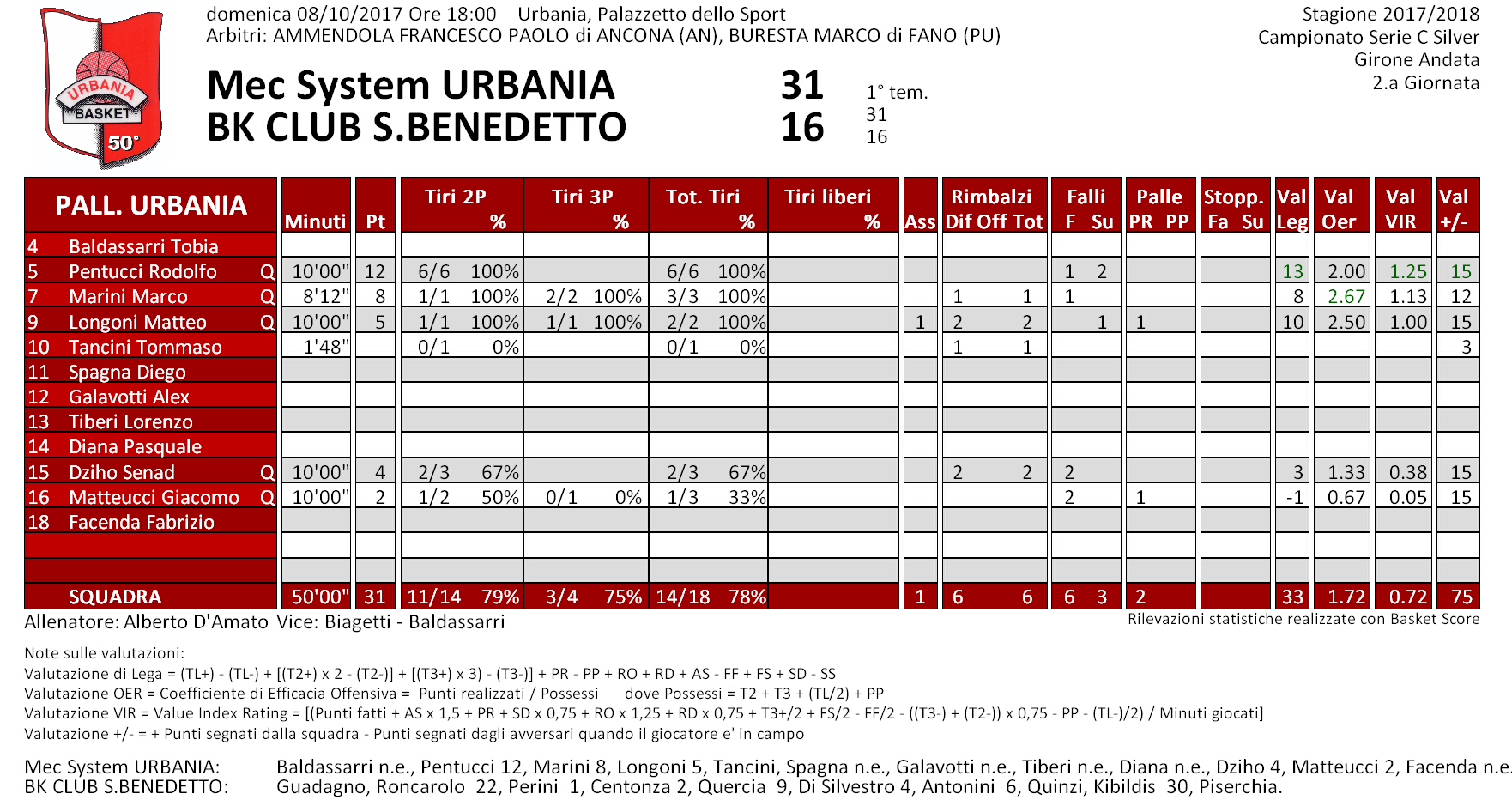 tabellino