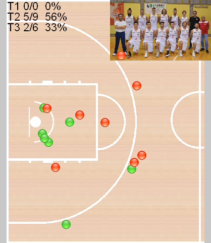 mappa di tiro