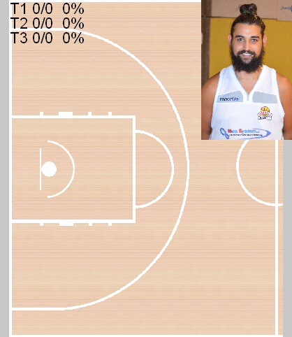 mappa di tiro