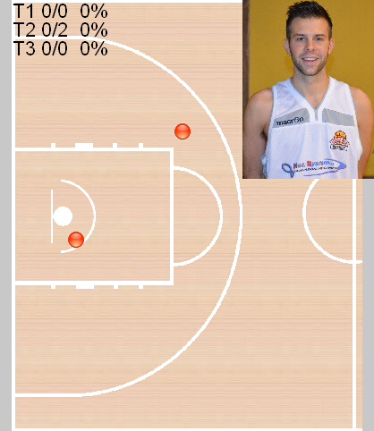 mappa di tiro