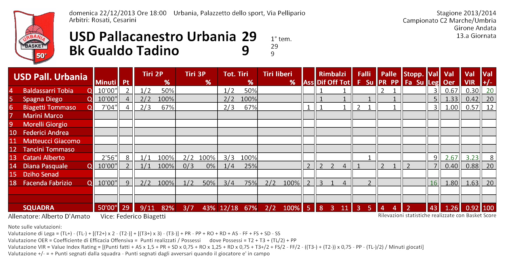 tabellino