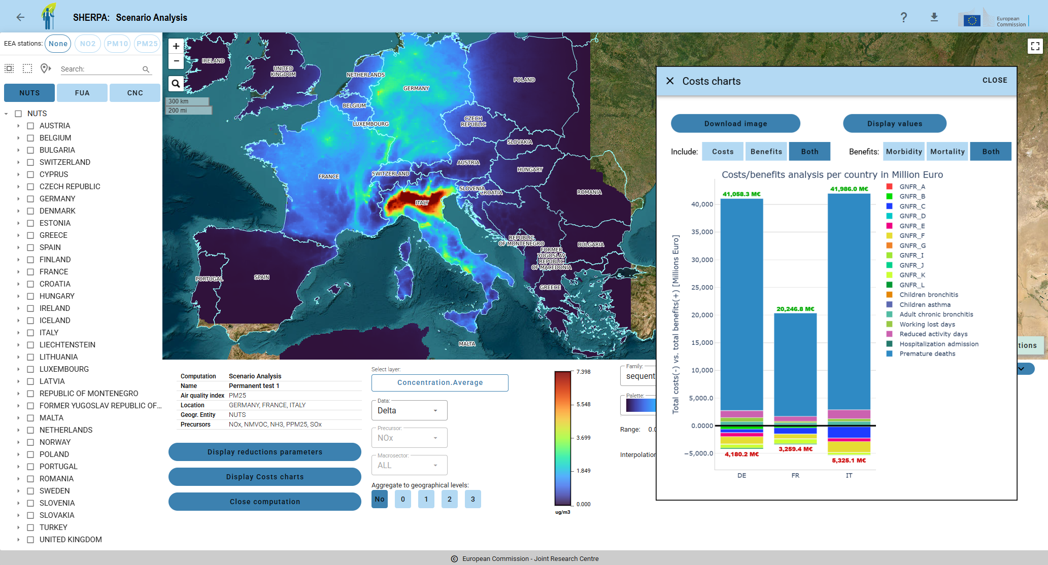 SHERPA: scenario analysis to assess the impact of emission reduction strategies